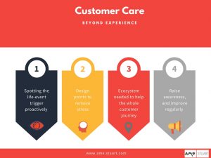 Customer Care beyond experience in banking by Ame Stuart