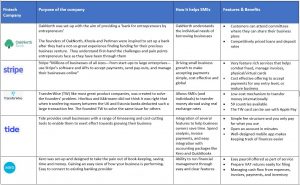 table for sme top 5 fintechs